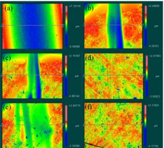 Fig. 9. Microscopic images of wear marks on plate surfaces; (a) Non-lubrication: (b) Type A, (c) Type B, (d) Type C, (e) Type D, (f) Before test.