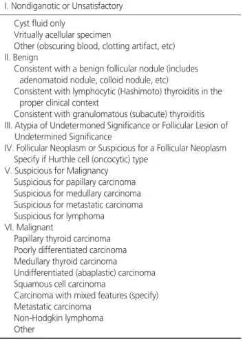 Table  1. The Bethesda System for Reporting Thyroid Cytopathology: Recommended Diagnostic Categories [12] 