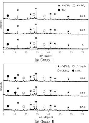 Figure 5. Typical images after the adhesive failure at the existing concrete surface