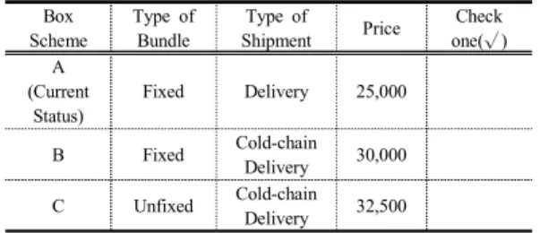 Table  2.  Questionnaire  of  Choice  Experiments(example) 