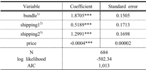 Table  5.  Estimation  Result  of  HEV,  MP  and  ML  Models4.2  추정모형  분석  결과