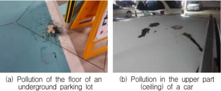 Table 1. Application state of the complex waterproofing method of asphalt mastic and oil leakages by year