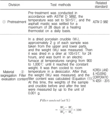 Table 4. Product characteristics