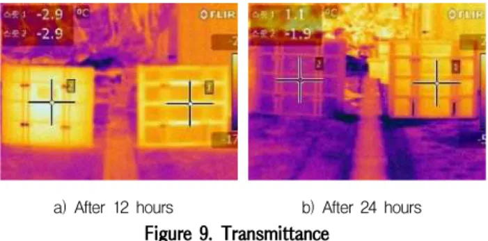 Table 7. Thermal resistance &amp; heat transmittance