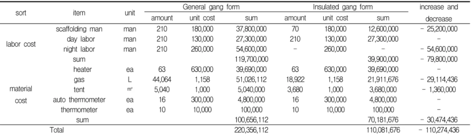Table 9. Pre-planned vs. actual costs