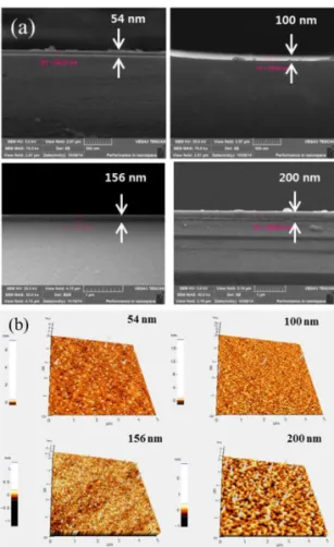 Fig. 1 shows a schematic illustration for ta-C coating on WC-co mold by using X-bend filtered FCVA,  in-cluding arc plasma direction, particle direction and carbon ion directions