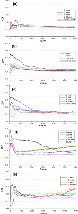 Fig. 5. Example of surface of one of the samples and its wear area measurement.