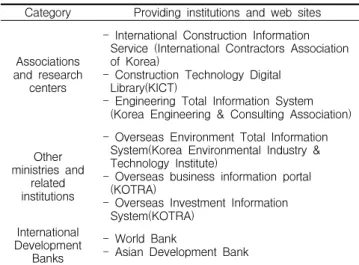 Table 7. Institutions and web sites that provide overseas construction engineering information