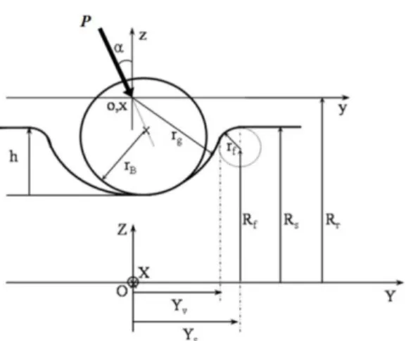 Fig. 3. Pressure spike due to the edge effect.