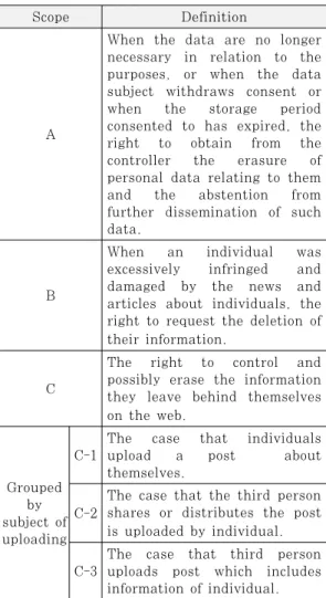 Table  1.  This  table  presents  the  definition  of 