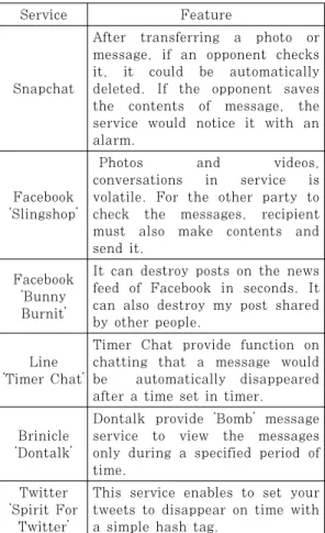 Table  2.  This  table  presents  the  features  of  popular volatile social network services .