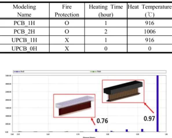 Table  1.  Variable  Condition  of  Composite  Modeling