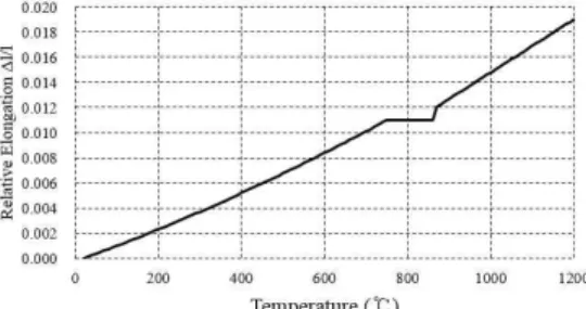 Table  2.  Mechanical  and  thermal  properties  of  steel  applied  to  Engineering  Data  at  room  temperature