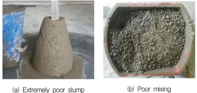 Figure 7. Increased shrinkage of lightweight concrete with regard to the increase of unit water content