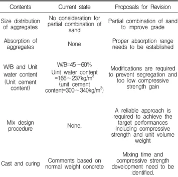Table 3. Summary of the proposed specification revision
