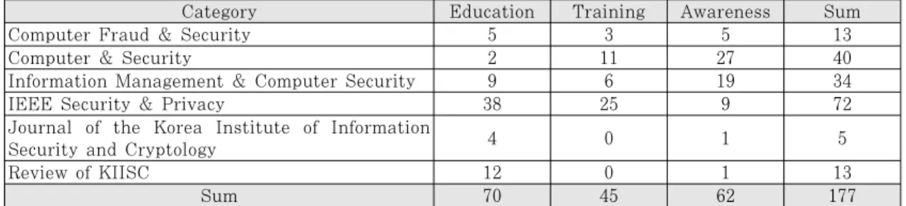 Table 1. Publication Status