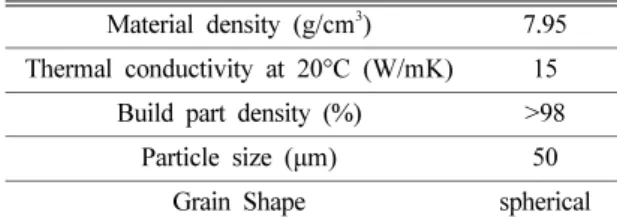 Table 3. Mechanical properties of STS 316L Tensile strength (MPa) 633±28 Offset yield stress (MPa) 519±25 Break strain (%) 31±6 Contraction at fracture (%) 49±11