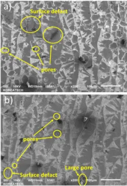 Fig. 8. EDX images of the as-received and polished surfaces of the untreated (a1 and c1) and  UNSM-treated (b1 and d1) specimens.