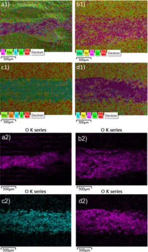 Fig. 12. EDX images of the wear track of the as- as-received and polished surfaces of the untreated (a1, a2, c1, c2) and UNSM-treated (b1, b2, d1, d2) specimens.