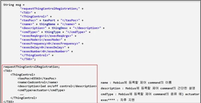 Figure 13. Thing mgmtCmd Registration  요청  메시지 