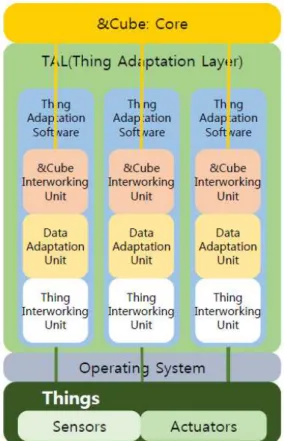 Figure 2. &amp;Cube – TAS  연동  구조 