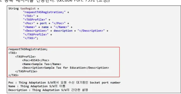 Figure 10. TAS Registration  요청  메시지 