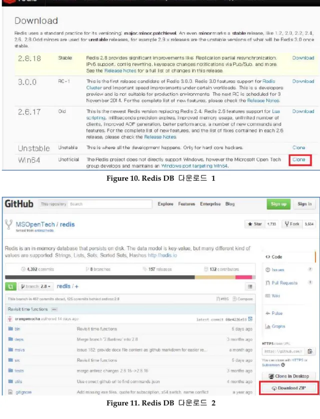 Figure 10. Redis DB  다운로드  1 