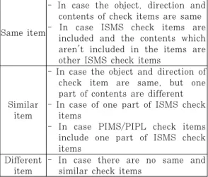 Table  4.  The  deduction  criteria  on  same,  similar, and different item