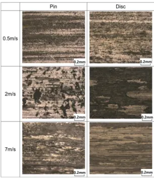 Fig. 9. Optical micrographs on worn surface of NB layer coated at 750 o C tested at three different sliding speeds and on its counter material.