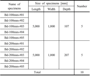 Fig.  3.  Test  method  of  bending  member               (a)  Concept  of  loading