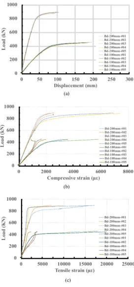 Fig.  10.  Test  results