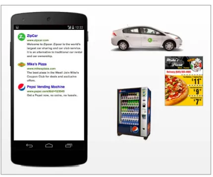 Figure 1. Physical Web    피지컬  웹의  특징은  기존의  어플리케이션을  사용하지  않고  웹을  쓴  다는  것이다.  어플리케이션 을  사용하지  않기  때문에  어떤  기기와도  상호작용을  할  수  있는  장점이  있다