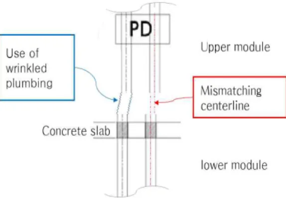 Figure 10. Solution of the mismatching centerline