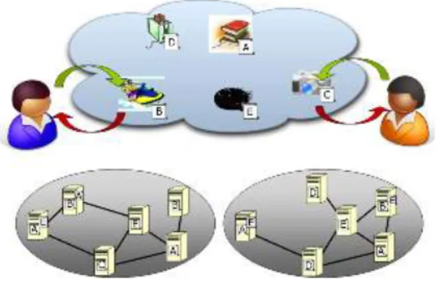 그림  5. WP6- Networking of Information 