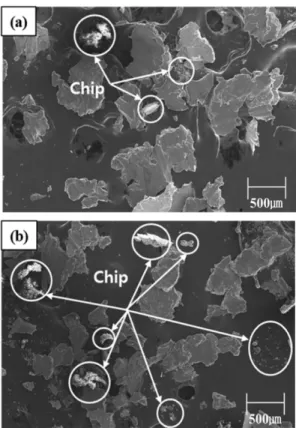 Fig. 6. Scanning electron microscope of the worn particle after the test; (a) 0 kHz, 49 N, 100 mm/s, (b) 40 kHz, 19.6 N, 100 mm/s.