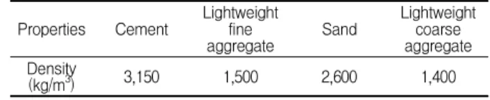 Table A. Density of source materials