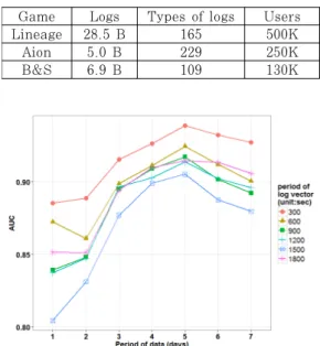 Table 3. Summary of raw data (B: Billions)
