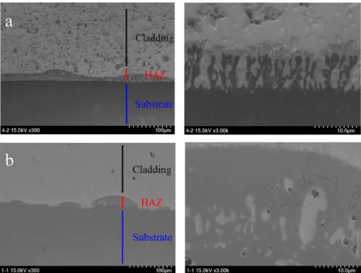 Fig. 12. Comparison of EDS results with head speed of laser cladding: (a) cladding layer, (b) HAZ layer.