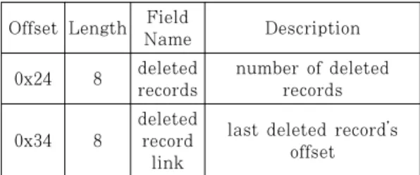 Fig. 6. Set &amp; Enum metadata section