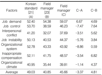 Table 1. Classification of opponents’ communication style