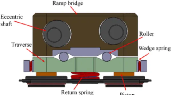Fig. 2. Principle of wedge effect.