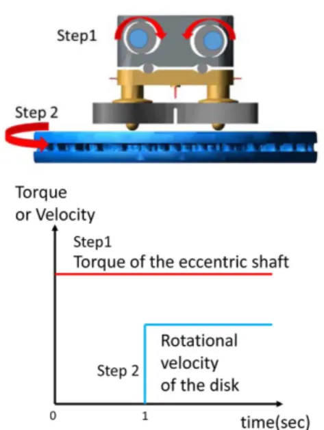 Fig. 7. Example of Clamping for wedge angle 15°.