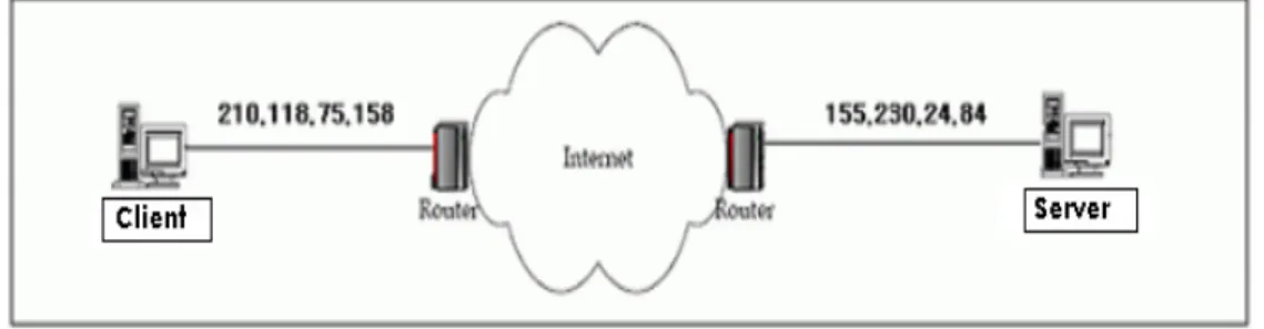 Figure 3. Network configuration for Scenario 1 