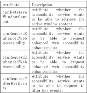 Table 2. AccessibilityService XML attribute 