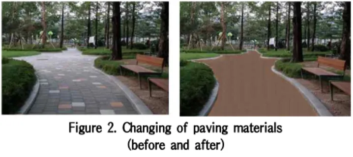 Figure 2. Changing of paving materials (before and after)