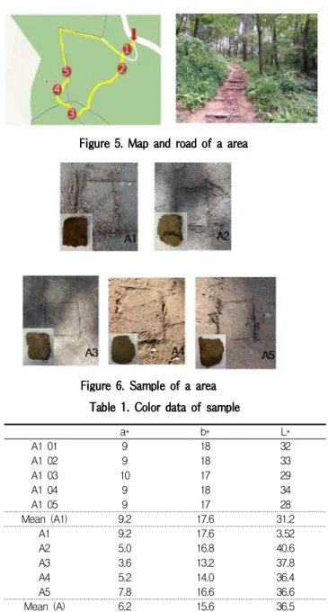 Figure 4. Munsell conversion program