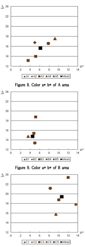 Figure 7. Sample of preference survey