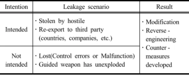 Fig. 1. Examples of Anti-Tampering technique[4]