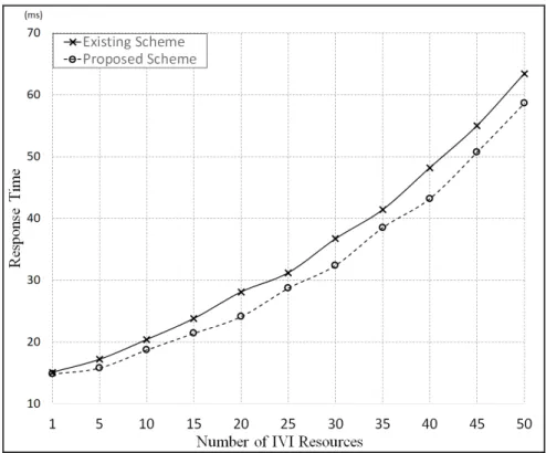 Figure 21. Comparison of bandwidth usage during experimentation.  Table 4. Comparison of bandwidth usages for candidate schemes