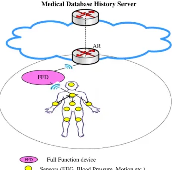 Fig. 1. Generalized network model of WBAN.